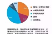 兴登堡与印度监管机构互揭老底做空阿达尼的最大赢家竟是对冲基金