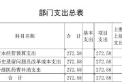 南宁铁路局2010年运输能力分析与建议