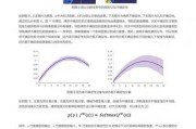 华尔街大行财报季来临前景展望是能否继续跑赢大盘的关键