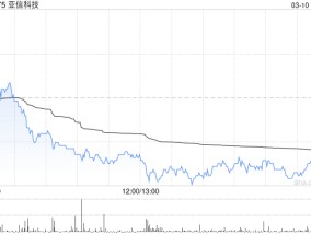 亚信科技公布2024年业绩 股东应占溢利约5.45亿元同比增长2.23%