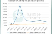 增量资金入场可转债市场升温