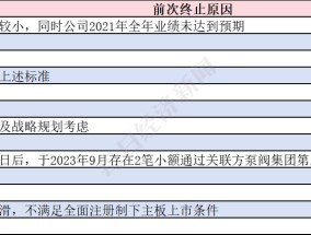 13家终止IPO企业今年再度启动辅导，目前辅导备案总数超1700家 券商人士：今年IPO受理数量有望增加