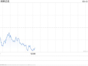 午盘：美股继续下滑 三大股指跌幅均超1%