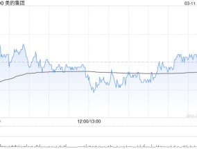 美的集团获小摩增持约29.41万股 每股作价约73.16港元