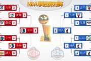 nba总决赛历年对阵比分