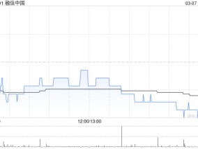 融信中国委任冯东成为独立非执行董事