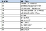 高中体育健康有哪些模块