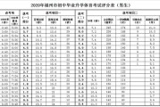 咸阳体育中考评分细则