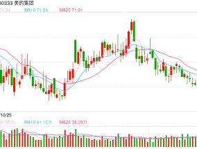 美的回应强制下班：年初已明确“严禁下班开会、形式主义加班”