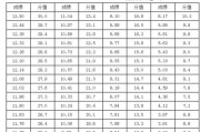 2020年安徽体育高考评分标准表格