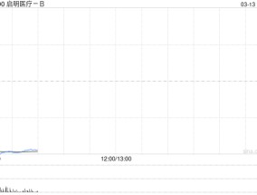 启明医疗-B公布将于3月13日上午九时正起复牌