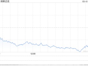 早盘：美股走低科技股领跌 特斯拉重挫逾8%