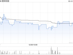 德林控股获独立非执行董事刘春增持140万股 每股作价约4.15港元