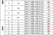 黑龙江体育11选五开奖结果