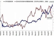 日本外国债券