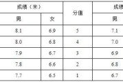 广西师范大学录取分数线2021体育生