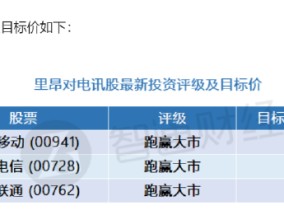 里昂：上调中国三大电讯商目标价 中国移动仍为首选