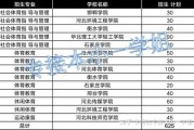 全国体育院校最新排名