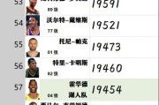 nba总得分榜最新排名前三十