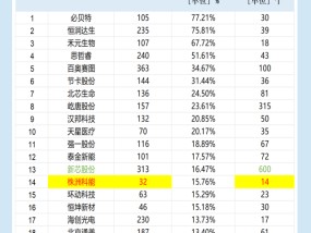 科创板IPO企业盘点：海创光电发明专利数量排名倒数第二 预计2024年业绩大幅下滑