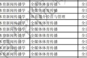 体育新闻考研属于什么专业