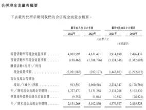 重启IPO的奥克斯：资金重压下却大额分红