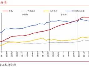 基于中国视角看美国“化债”