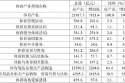 我国社会体育现状对策与建议