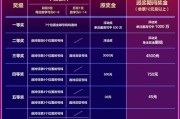 2021欧洲杯门票怎么买