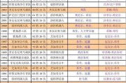 历届nba总冠军球队列表