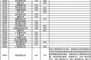 体育大学本科最低录取分数线2020