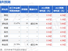 润邦股份：国盛证券、华夏基金等多家机构于3月7日调研我司