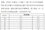 2024年河南中考体育考试评分标准