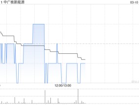 中广核新能源2月完成发电量1478.3吉瓦时 同比增加1.8%