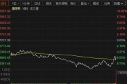 纽交所深入调查美股行情异常背后的真相探索