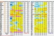 2024年陕西中考体育项目