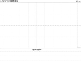 东方支付集团控股拟发行本金额为781.7万港元的可换股债券