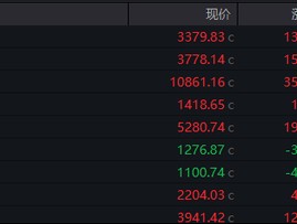 A股、港股，奇迹日！