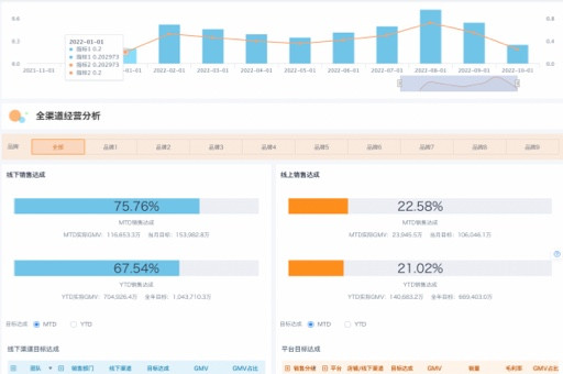 金融BI软件推荐，选择最适合你的金融业务智能分析工具