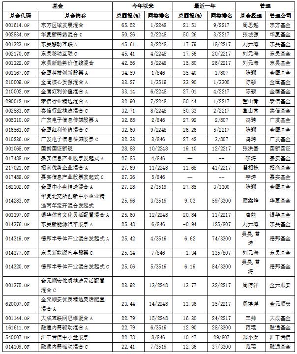 数据来源：同花顺iFinD