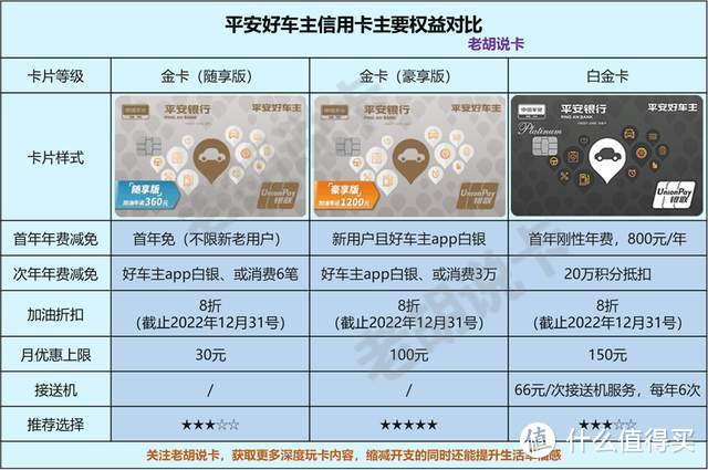 最强车主卡，最低只需8折，平安银行玩法详解（一）