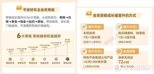 最强车主卡，最低只需8折，平安银行玩法详解（一）