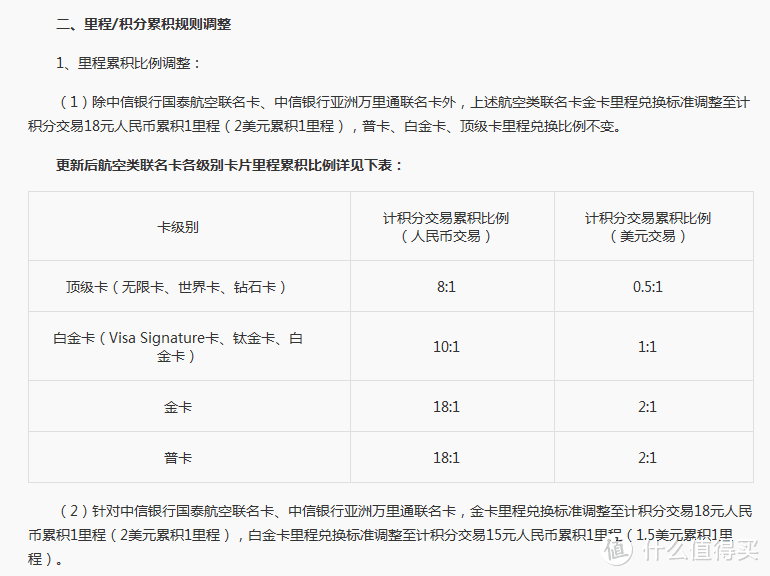 中信航空联名卡大幅缩水，上限直接砍剩一成！