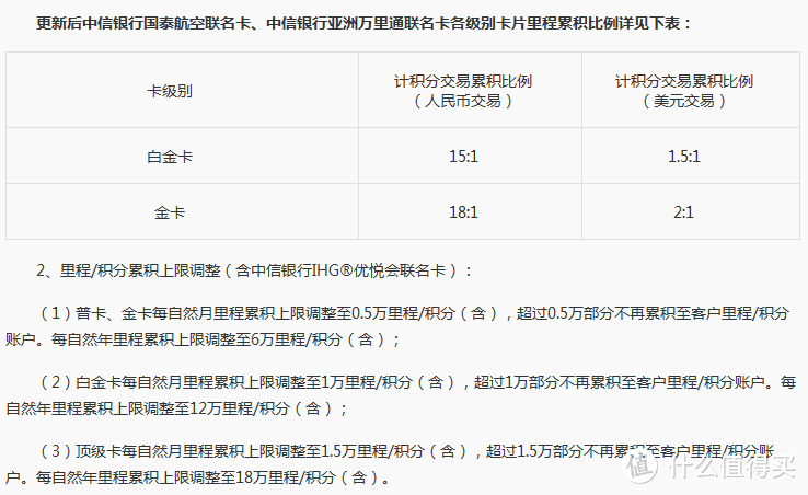 中信航空联名卡大幅缩水，上限直接砍剩一成！