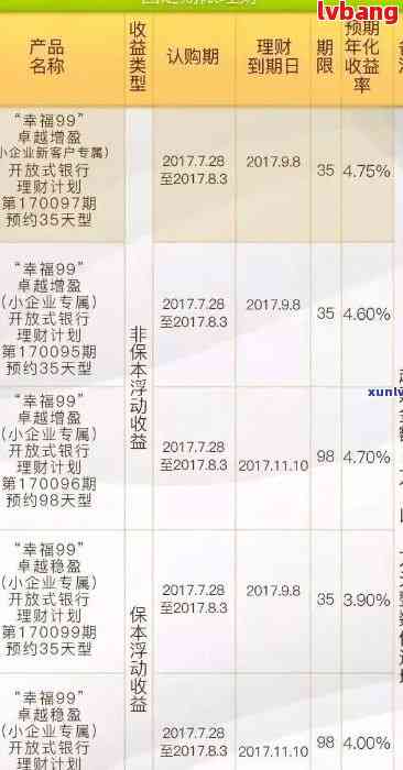 平安限期理财赎回及到账时间详解