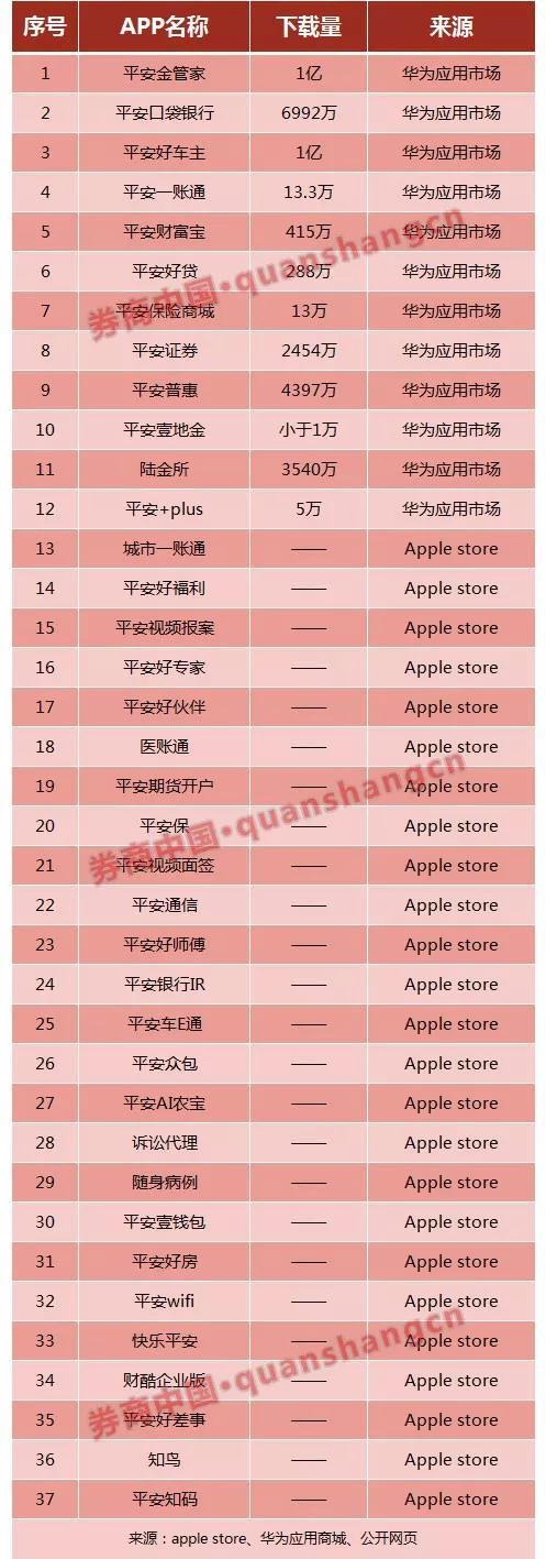 十余个APP退出江湖