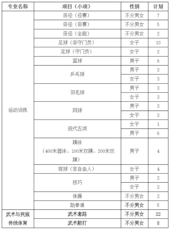 苏州大学2024年运动训练、武术与民族传统体育专业招生简章