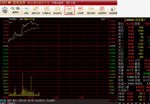 招商证券智远理财分析交易平台截图