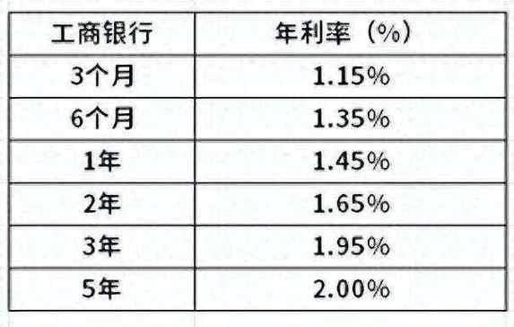 工商银行理财产品排行：2024年3月精选