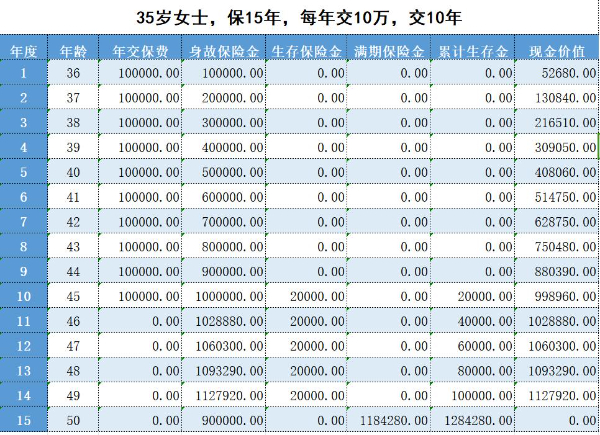 太平盛世鑫享J款年金险怎么样？满期收益有多少？条款+收益演示